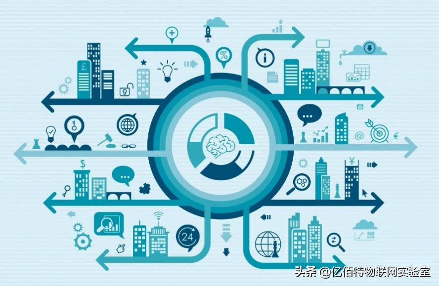 亿佰特物联网管理平台之——智慧管理系统的构成