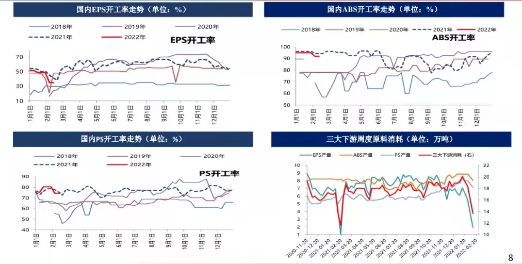 苯乙烯迷途待返，高位拉锯何时休？