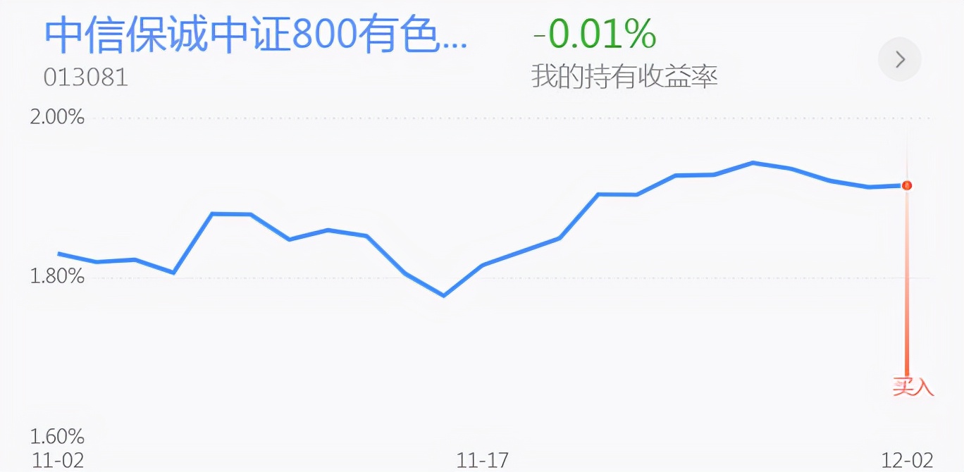 煤飞色舞的周五完美收官！新能源半导体 医药白酒 钢铁行情分析