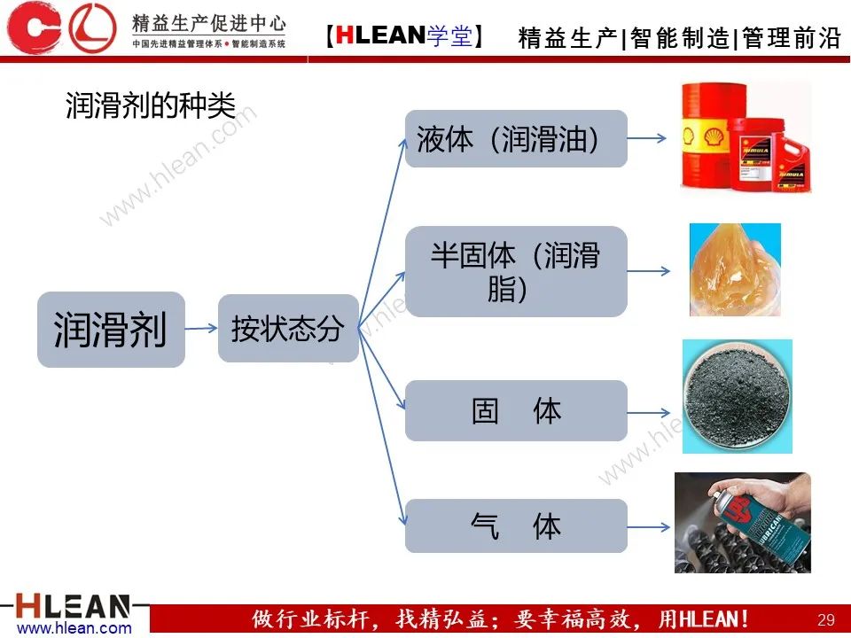 「精益学堂」车间设备管理及安全管理（上篇）