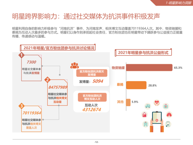 2021微博娱乐白皮书