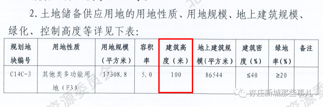 打造区域地标？京东摘得亦庄新城一宗地块