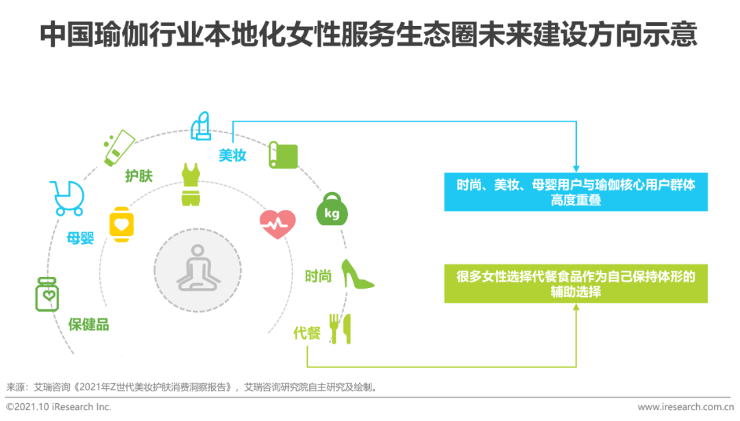 2021年中国瑜伽行业发展趋势研究报告