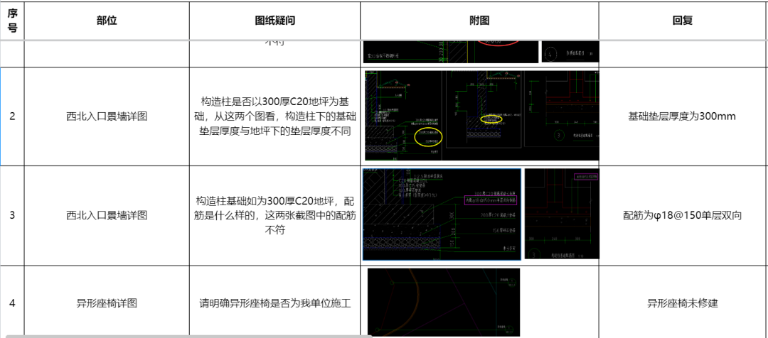 7步搞定3.5亿的EPC项目结算