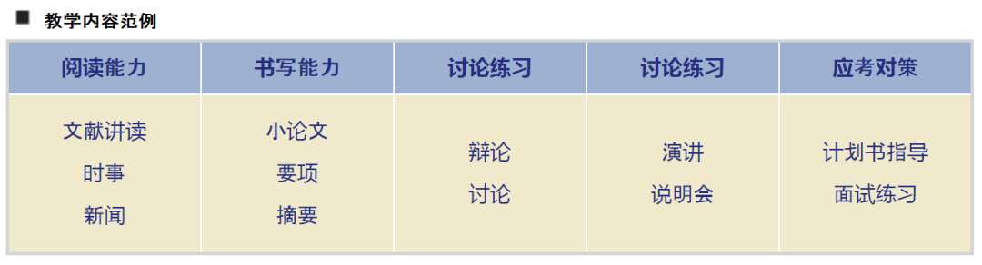 日本美罗斯言语学院：开设艺术类辅导课程的语言学校