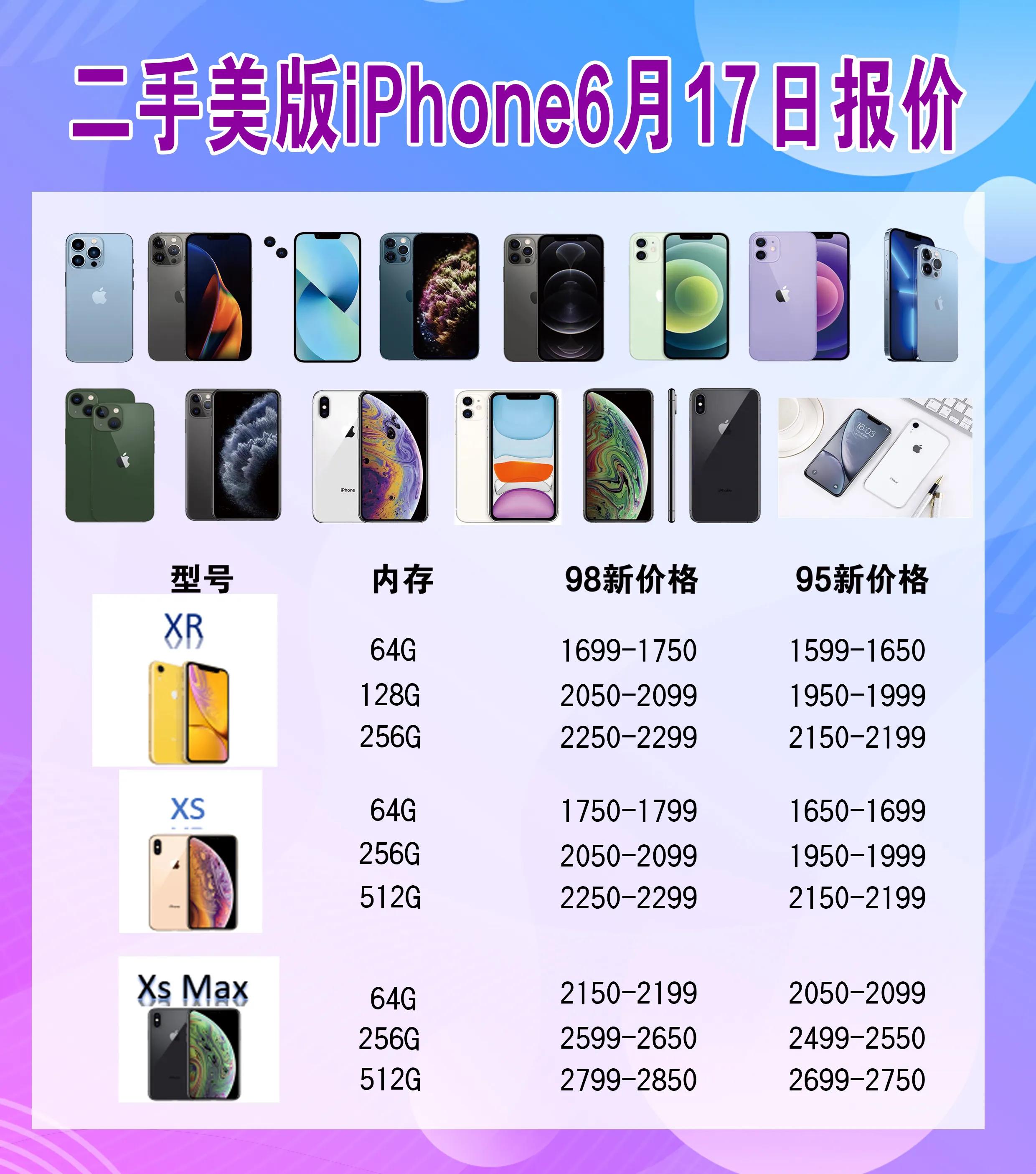 6月17日美版二手iPhone行情报价