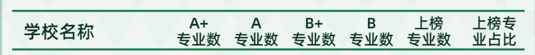 @考研儿，你知道热门专业哪家强吗？哪个专业是第一？