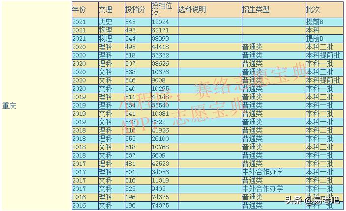 川外算不算名牌大学 四川外国语大学难考吗(图1)