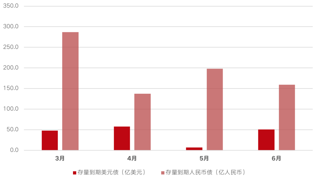 “熬过六月底…”