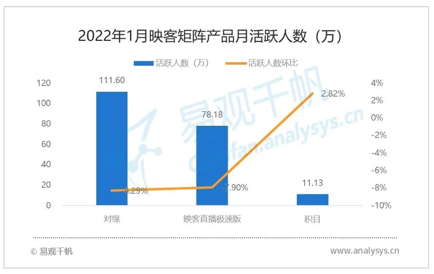 2022年1月娱乐直播行业用户洞察：行业格局稳定，内容运营精细化