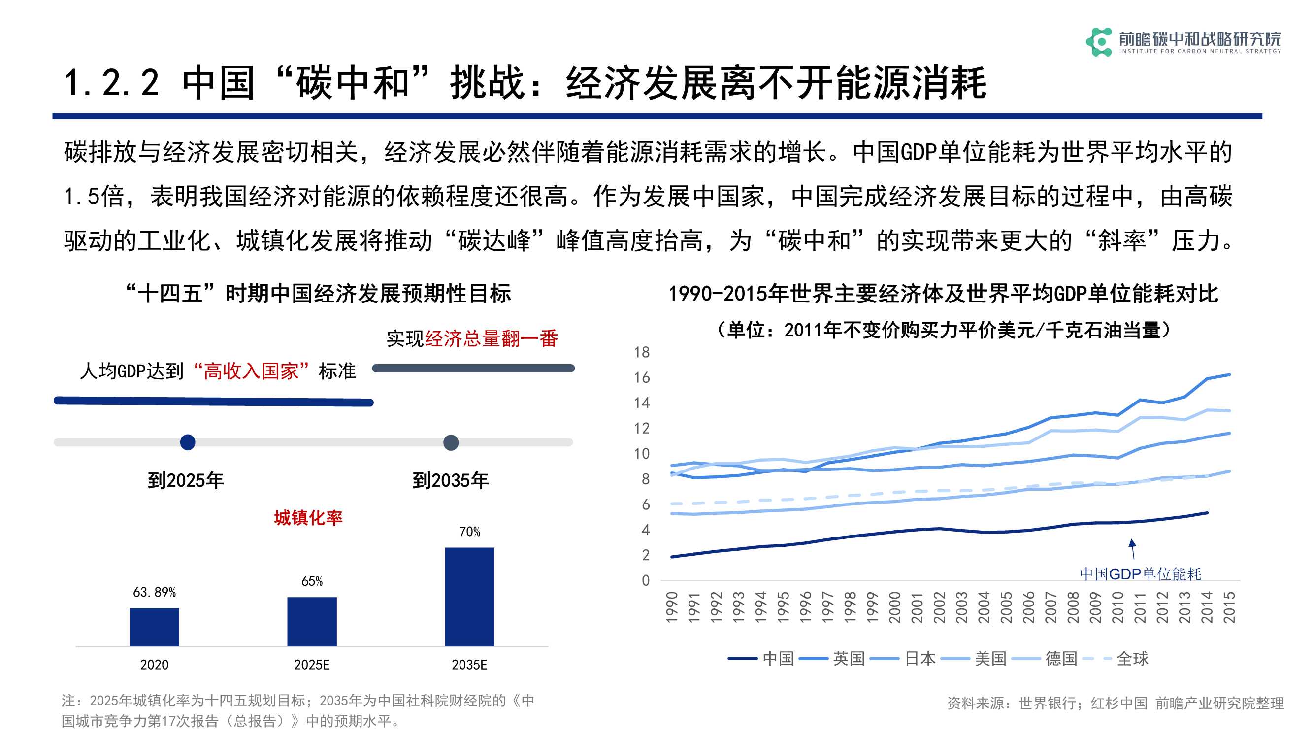 碳中和背景下低碳科技关键技术发展与机遇（前瞻）