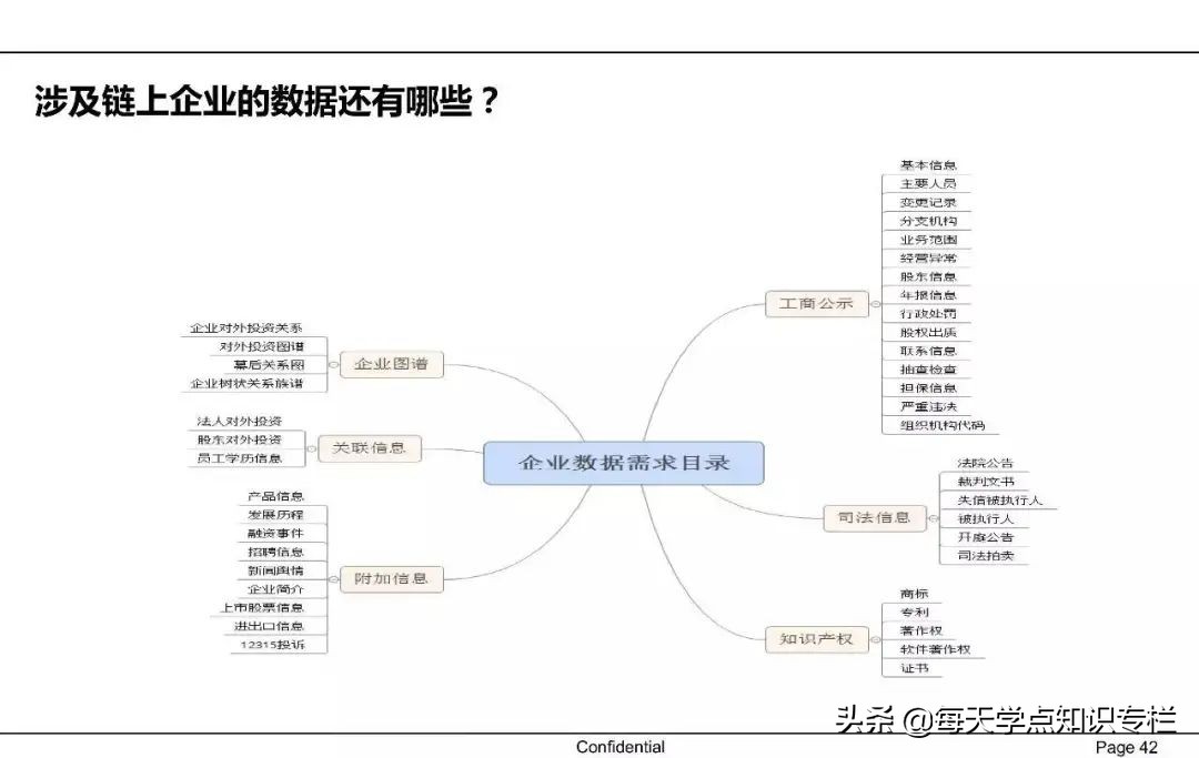 中国供应链金融详解 PPT