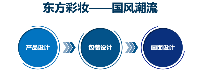 行舟大定位系统下花西子的品牌落地之路