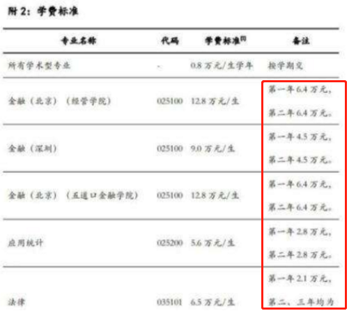 研究生晒“天价”学费单，农村家长看后望而却步，考得上却念不起