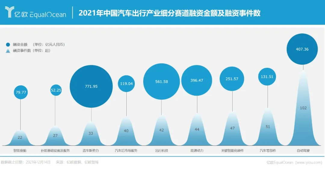 2022,汽车流通与服务会好吗?