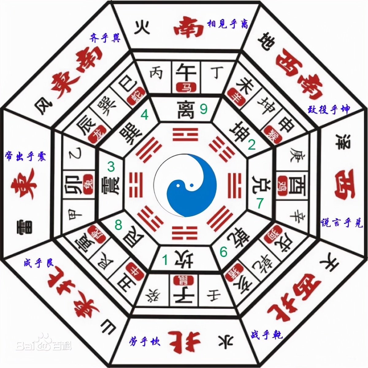 易经说解(8):天干地支这样记,一辈子不会忘