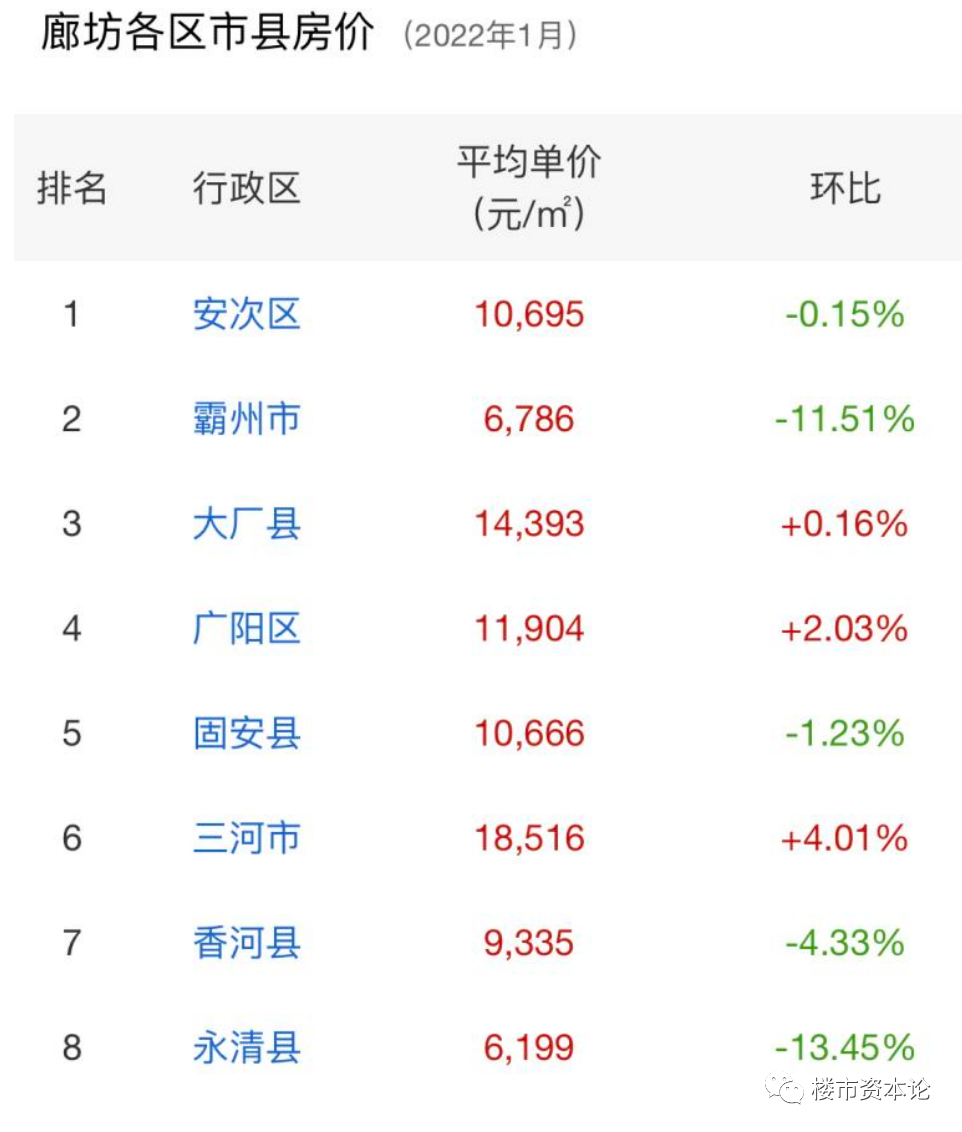 幣臨城下！4萬(wàn)億&雙降，北京環(huán)京迎樓市窗口期