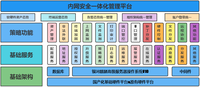 守护安全！国产OS麒麟软件携手北信源助力企业构建安全办公环境