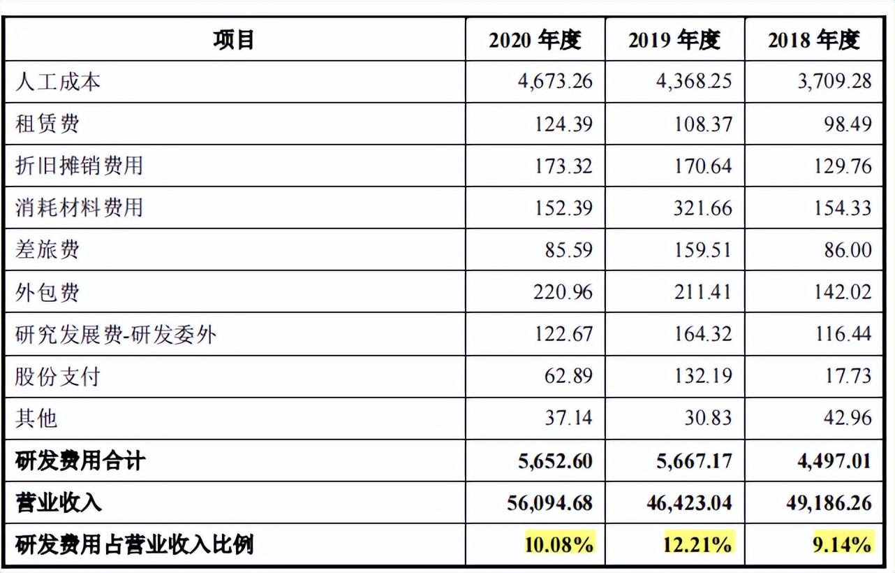 天德钰关联交易占比高，非经营性利润高，招股书存在低级错误