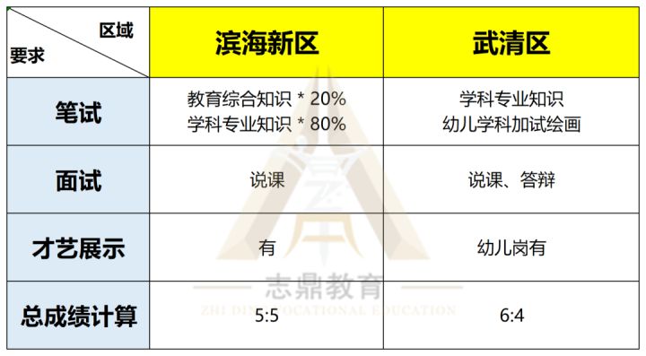 天津滨海新区教师招聘（教招公告又双叒叕来啦）