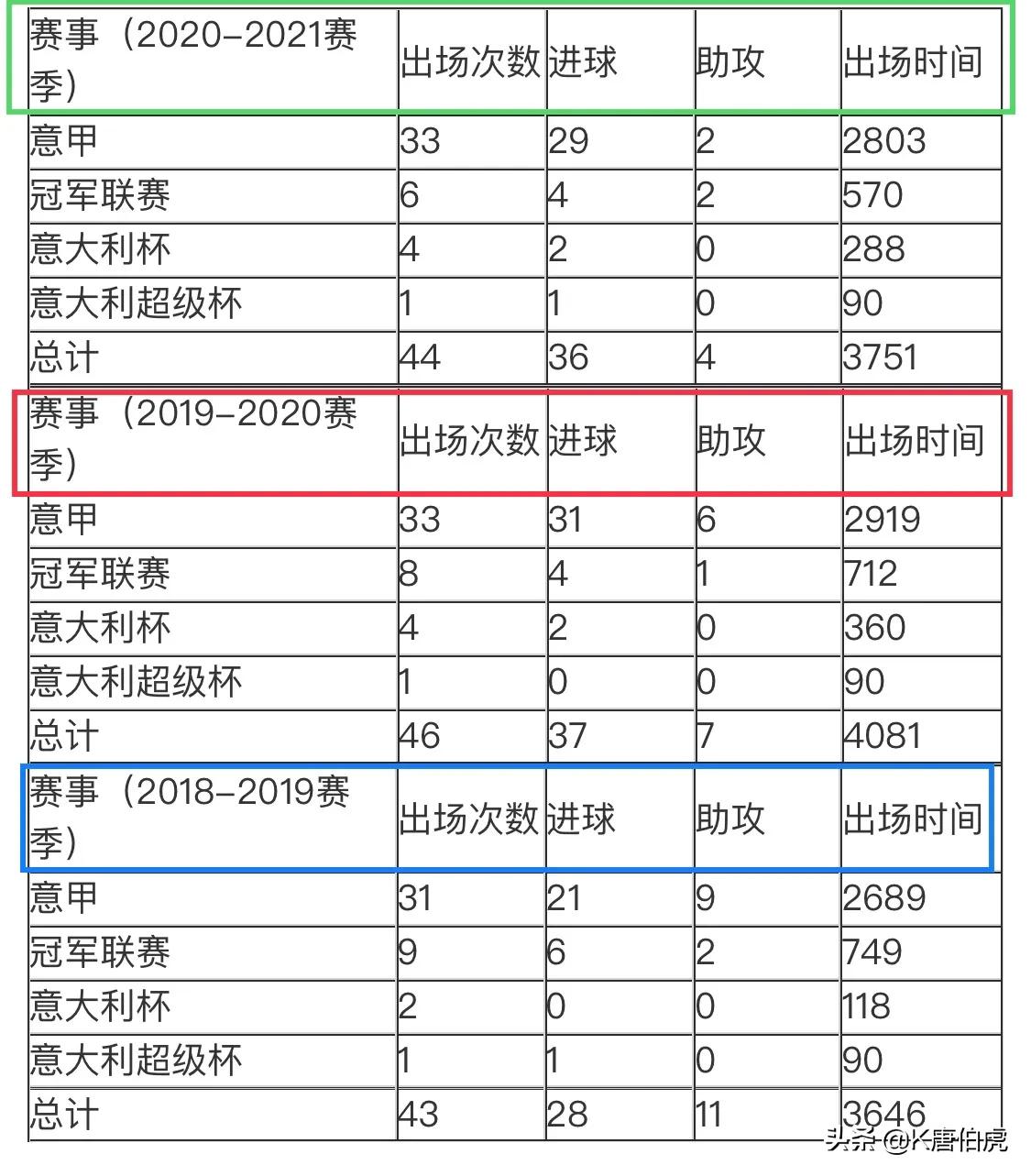 欧冠c罗为什么没上场(C罗离开尤文有诸多原因，阿莱格里回归成压倒骆驼的最后一根稻草)