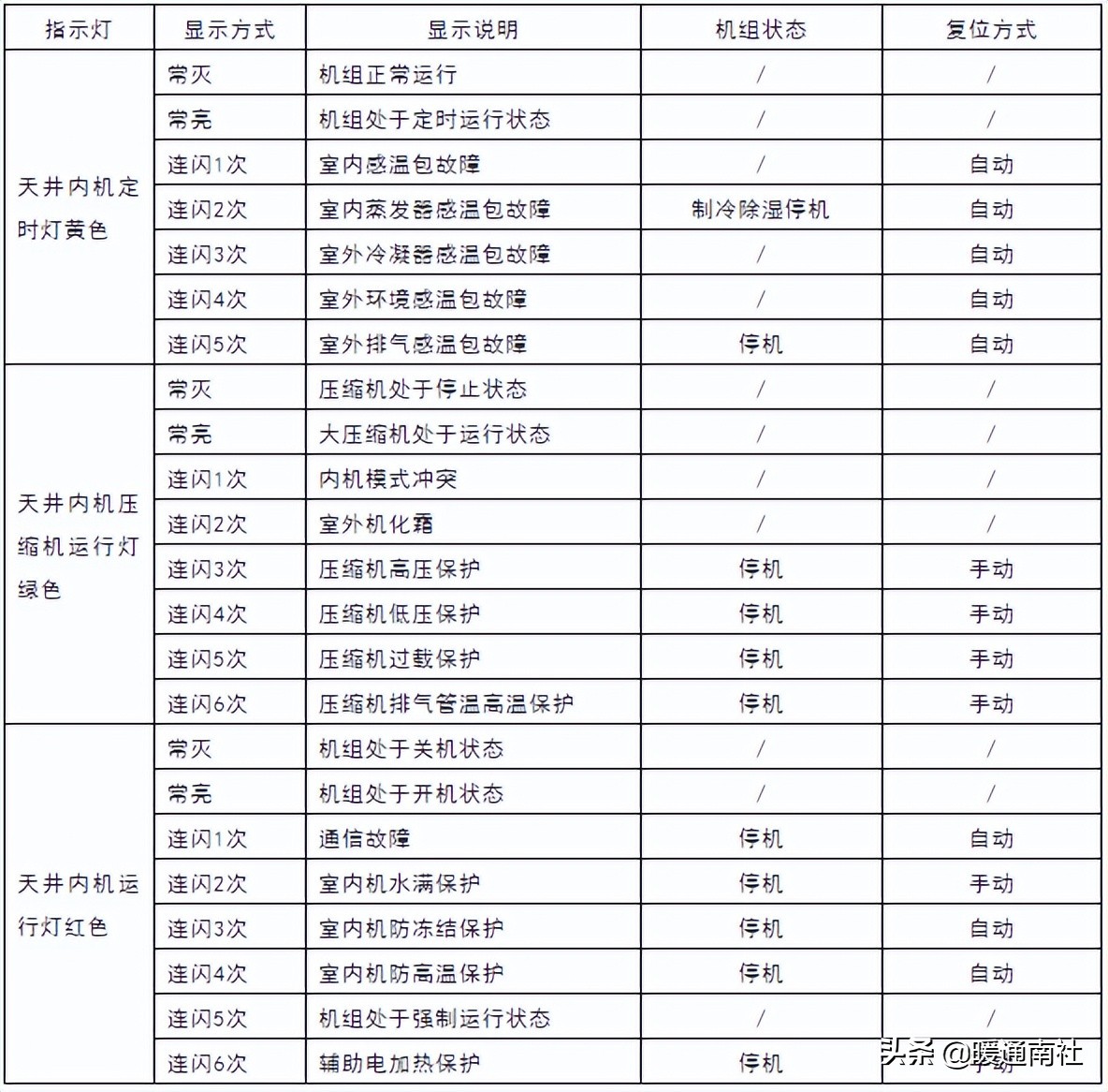 空调上门加氟：清凉一夏的秘密武器