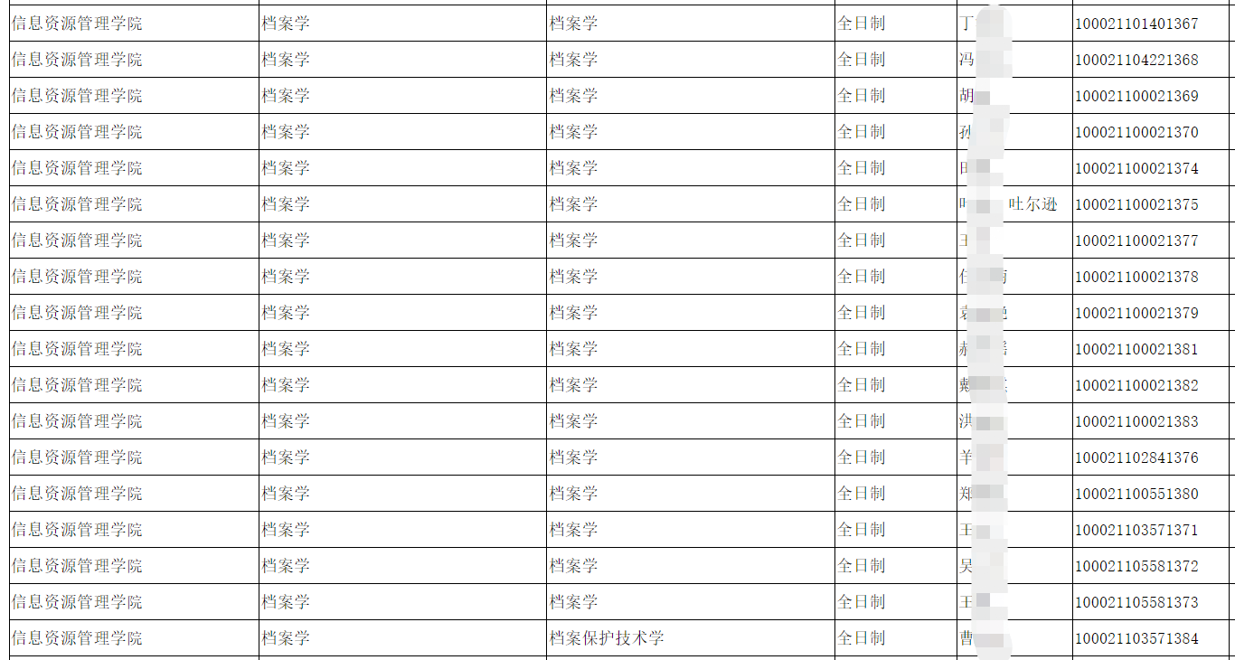 新祥旭考研：中国人民大学档案学22年考研难度分析分数线择校建议
