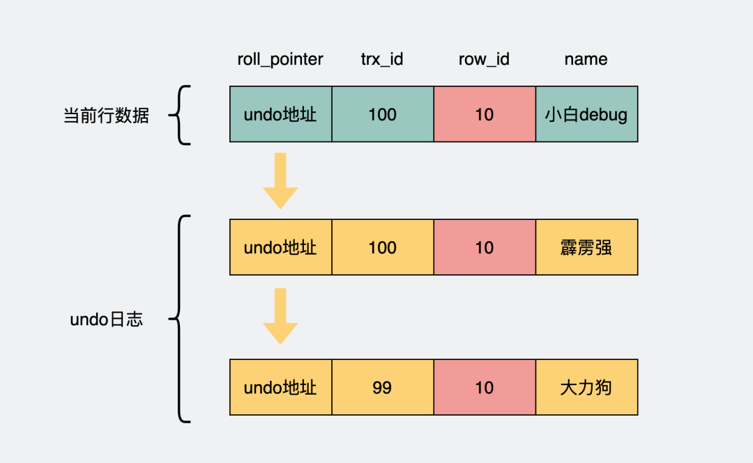 数据库主键一定要自增吗？有哪些场景不建议自增？