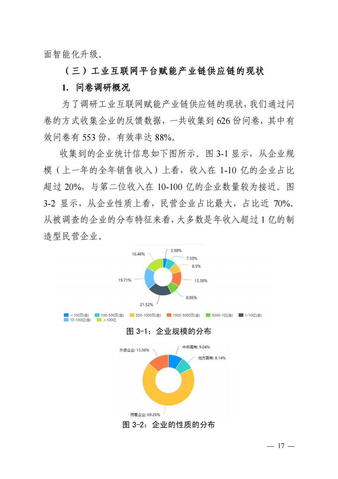 产业链供应链、工业互联网平台研究报告（观点清晰，案例翔实）