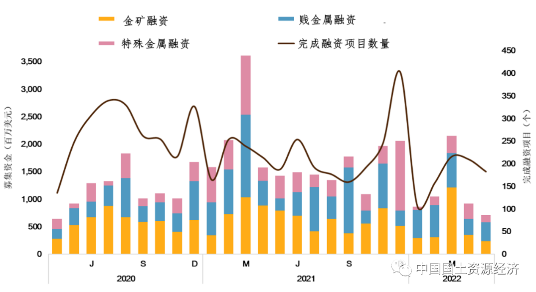 2022���ϰ�����ʿ�����ҵ���Ʒ���
