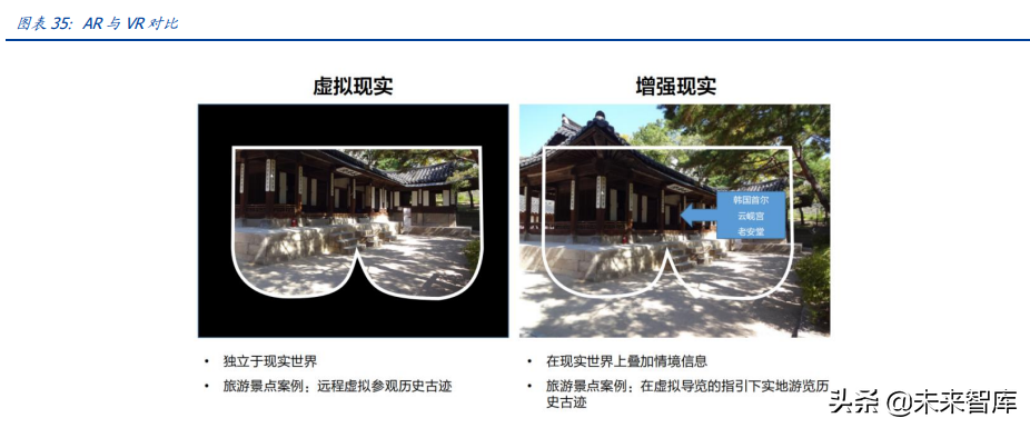 元宇宙行业深度报告：元宇宙的九宫格框架，从What到How