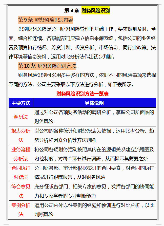 财务经理：汇总的财务风险控制管理制度，建议收藏