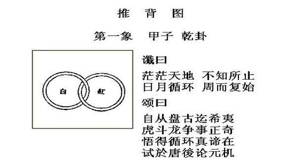 人类剧本早已写好？深度剖析《推背图》，千古骗局还是未来写照？