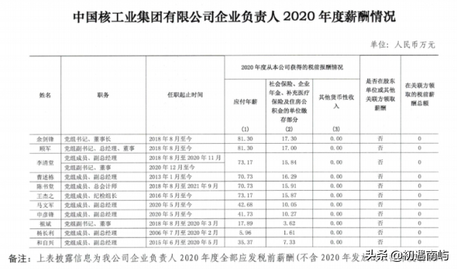 中国央企高管年薪有多少钱工资？(国家公布央企负责人薪酬)