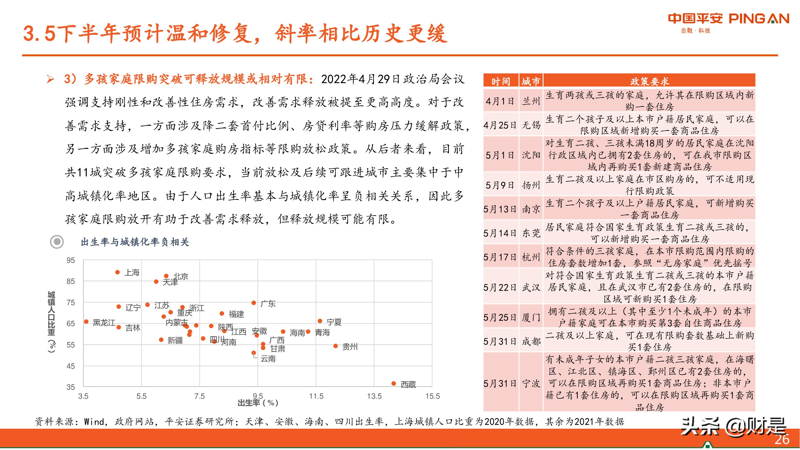 房地产行业2022年中期策略报告：东方欲晓，曙光渐现