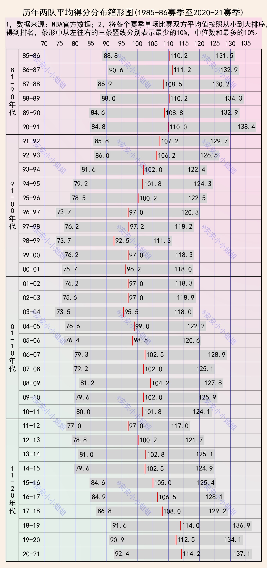 nba的规律有哪些(36年间NBA得分有哪些规律可循？看看这些数据就知道了)