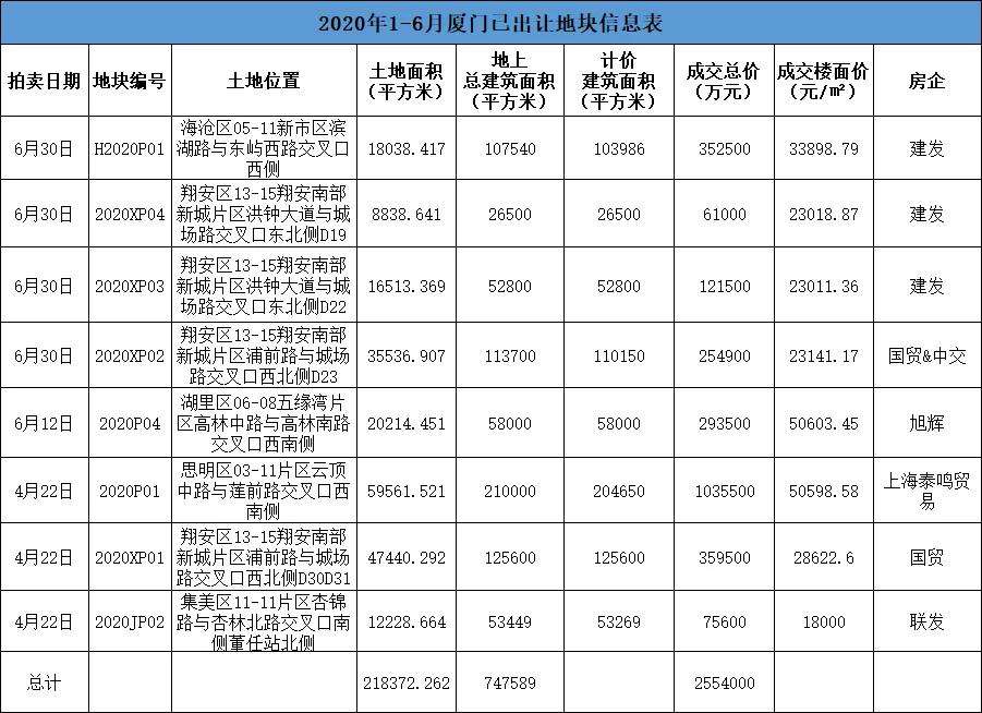 钢筋、水泥、砖头、人工都在涨，为什么还有人觉得房价会跌？