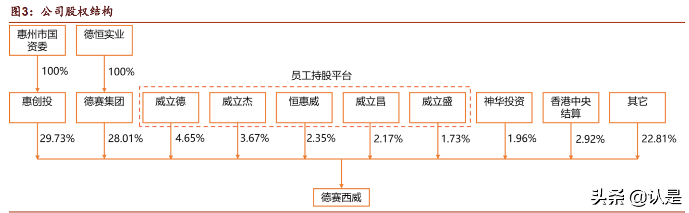 汽车电子行业之德赛西威深度研究