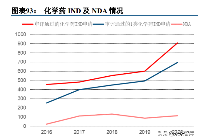 医药行业深度研究报告及投资策略：返璞归真，迎接高质量发展