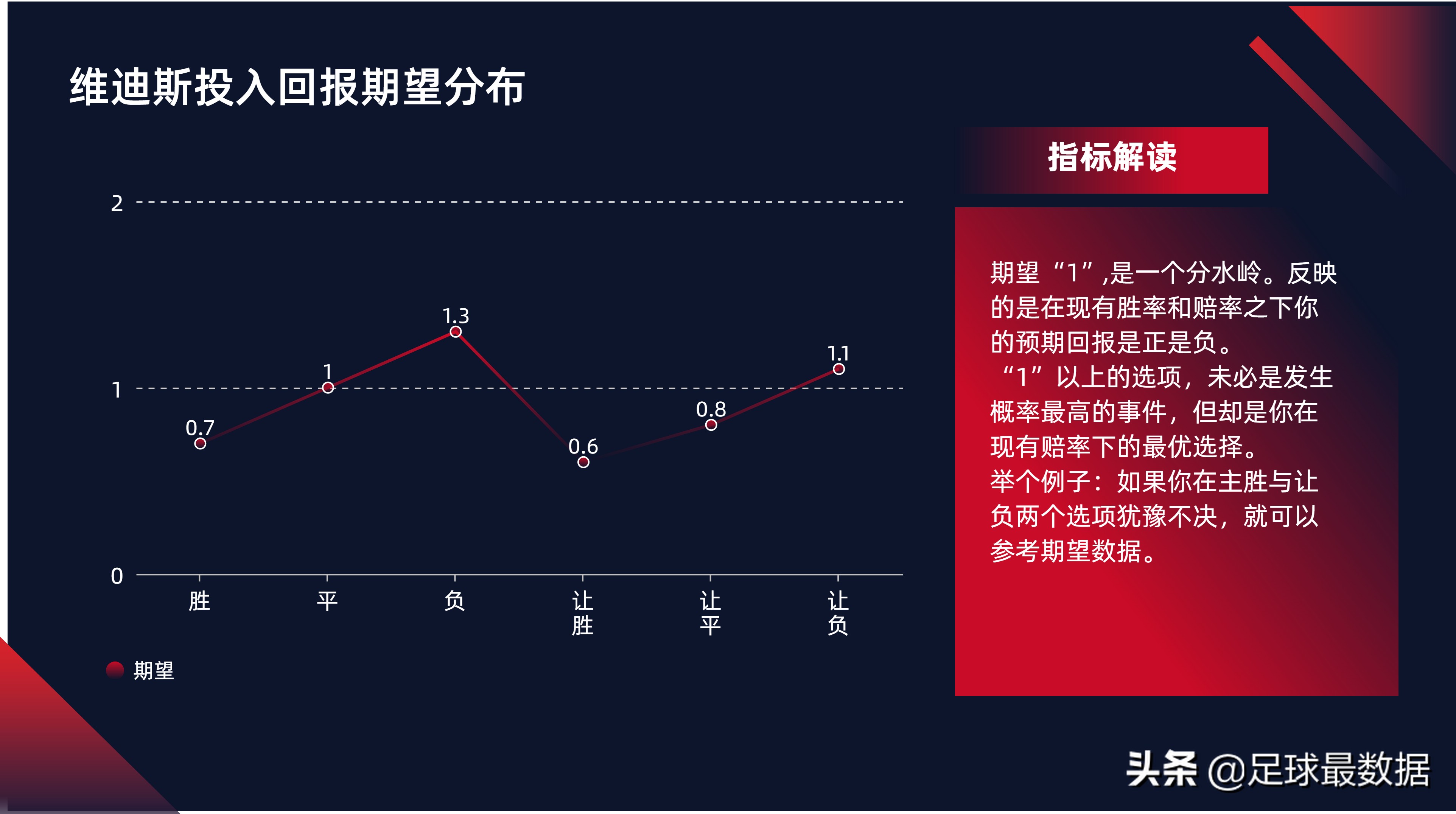 从哪里查找足球比赛结果(周五精选四场比赛数据全景（胜负、让球、进球数、比分）)