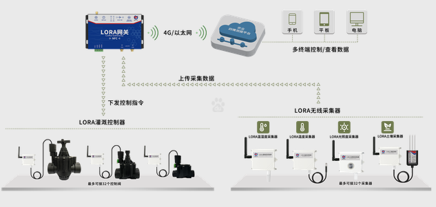 科技興農(nóng)｜智慧農(nóng)業(yè)與物聯(lián)網(wǎng)之間的利害關(guān)系
