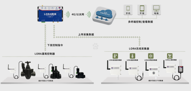 科技兴农｜智慧农业与物联网之间的利害关系