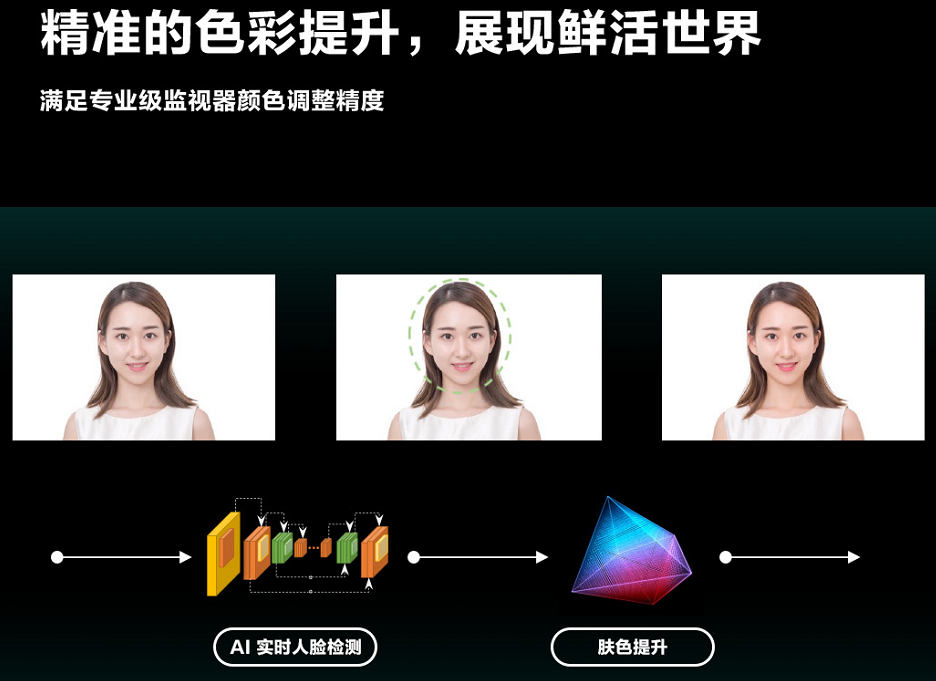 《根据用户视觉重心提升画质 海信发布中国首颗全自研8K AI画质芯片》