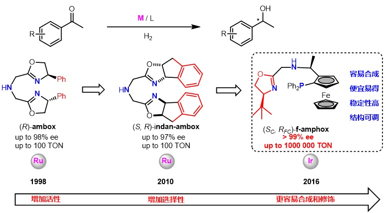 南方科技大学张绪穆教授近年来工作概览