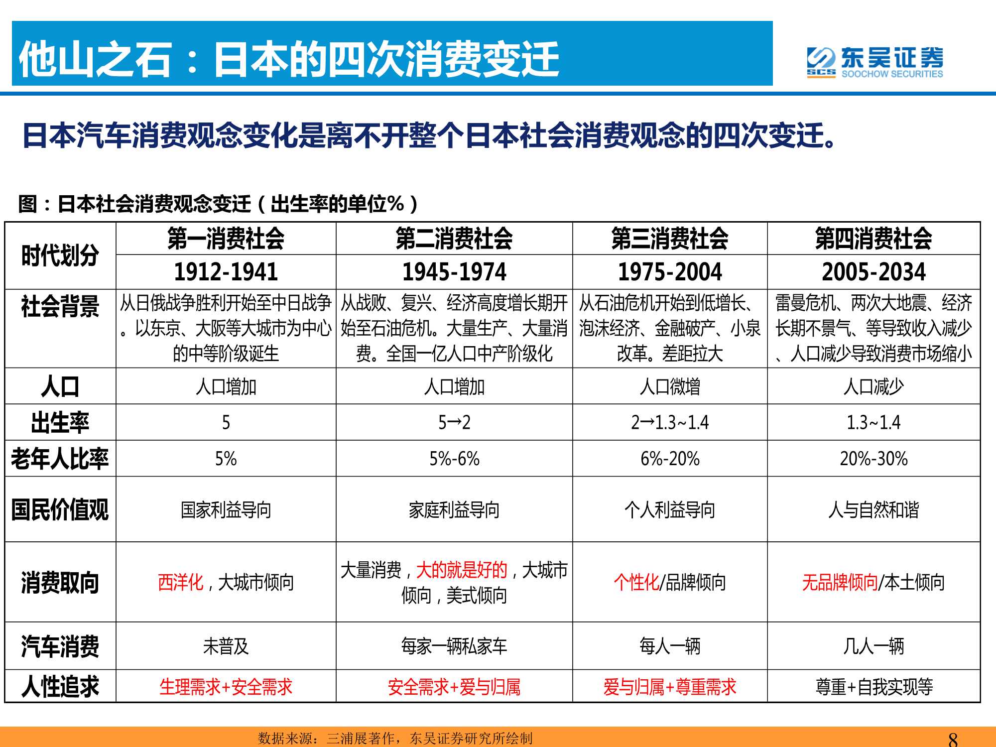 汽车与零部件行业：爆款车型的分析框架