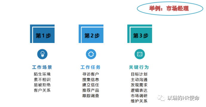 如何有效面试？