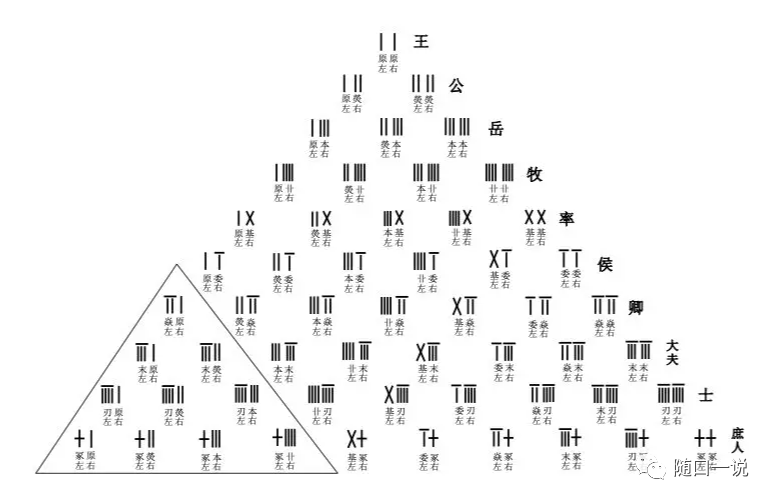 《周易》笔记3，六十四卦的由来