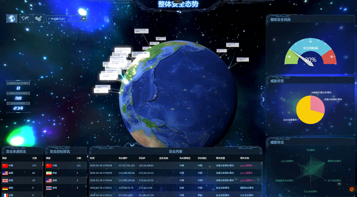 蓝盾股份率先推出业务监测和安全运维一体化的态势感知平台 要闻 第3张