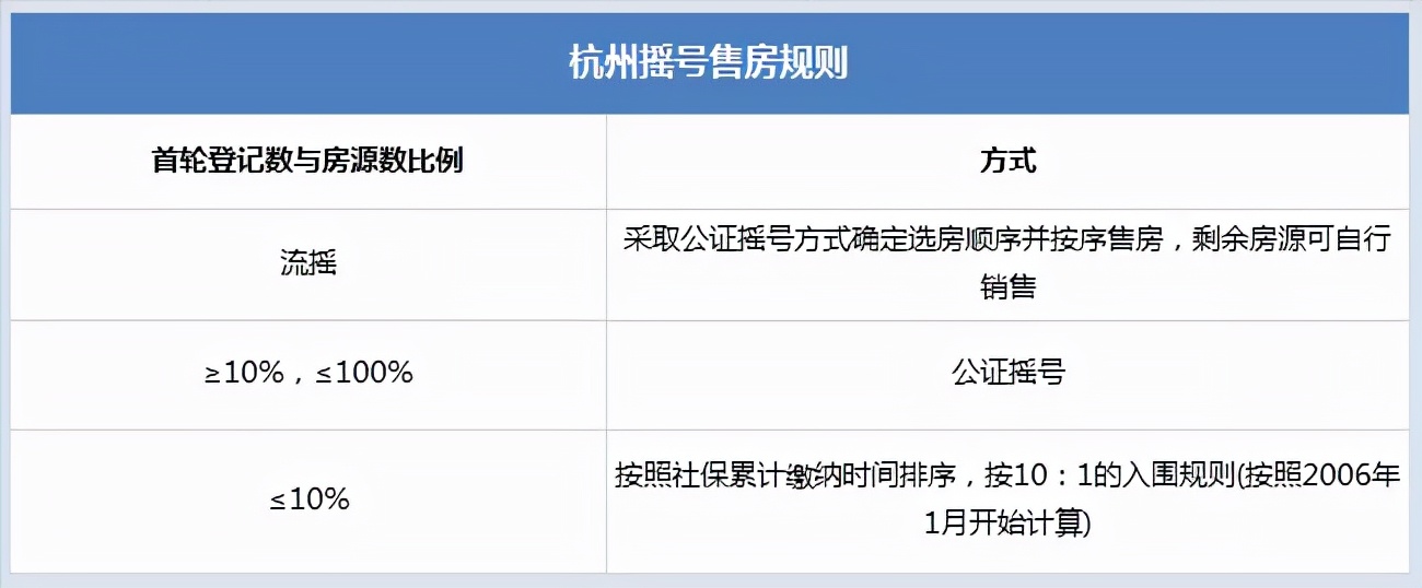 杭州房产新政,杭州房产新政策2021年8月