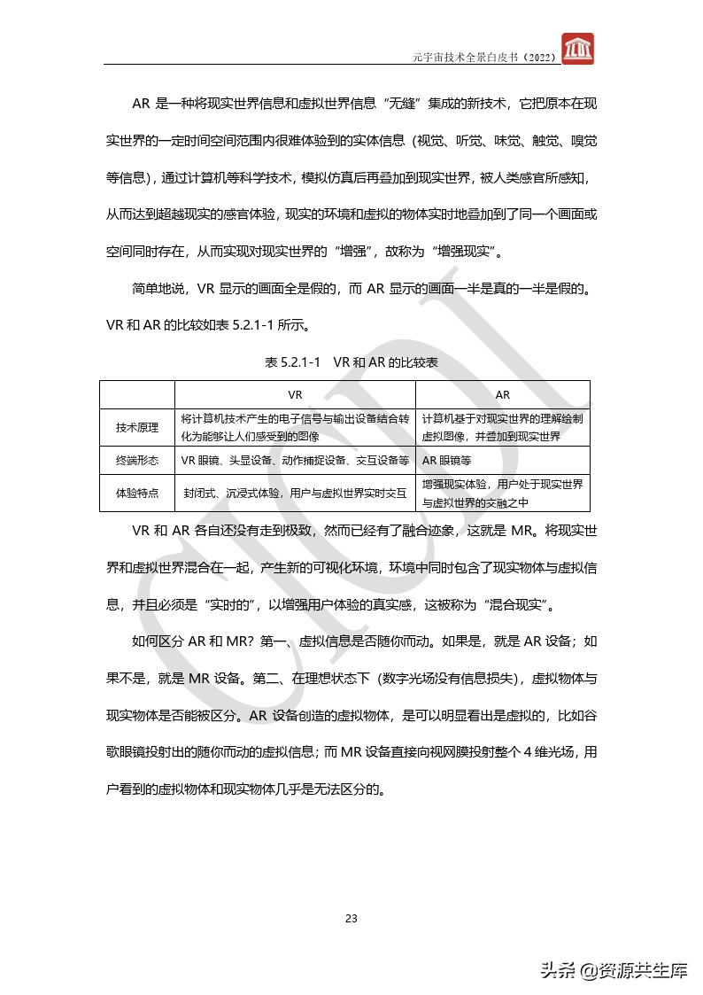 2022年元宇宙全景白皮书（六大新技术）